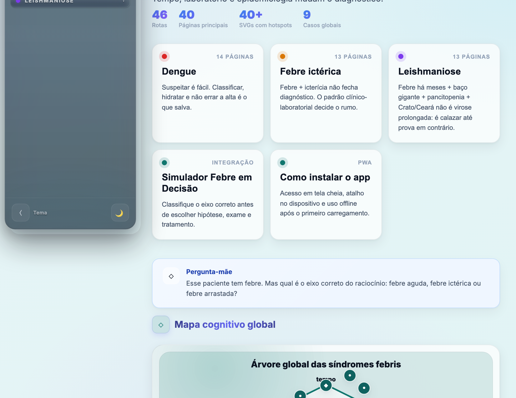 Cards de dengue, febre ictérica e leishmaniose